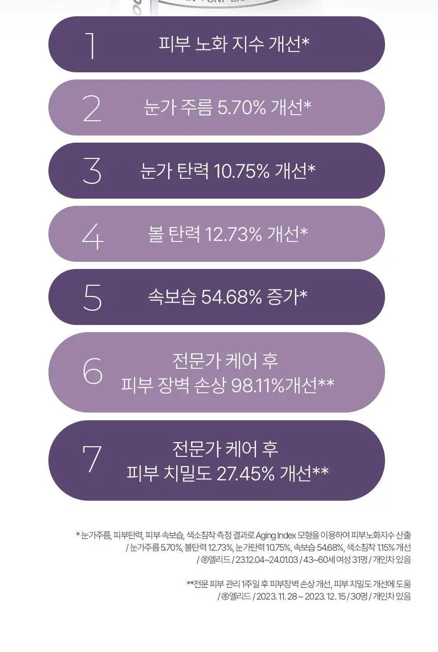 [진정탄력] 차앤박 더마앤서 액티브 부스트 PDRN앰플 30ml 기획 (+15ml 증정) 상세페이지 32
